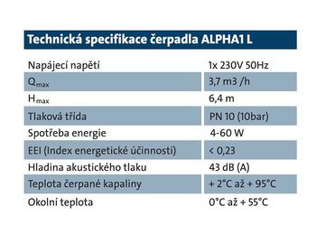 Technická špecifikácia Alpha1 L